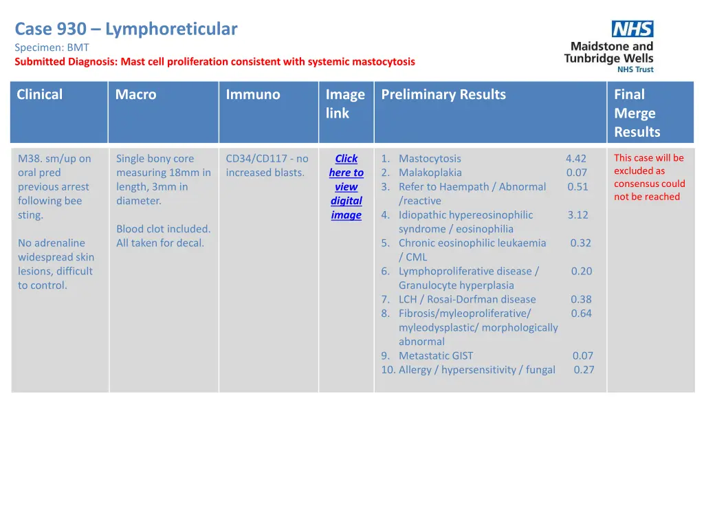 case 930 lymphoreticular specimen bmt submitted