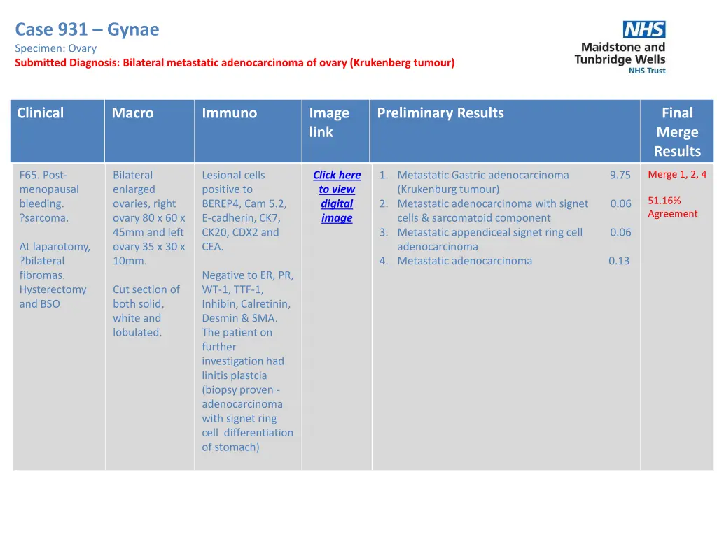 case 931 gynae specimen ovary submitted diagnosis