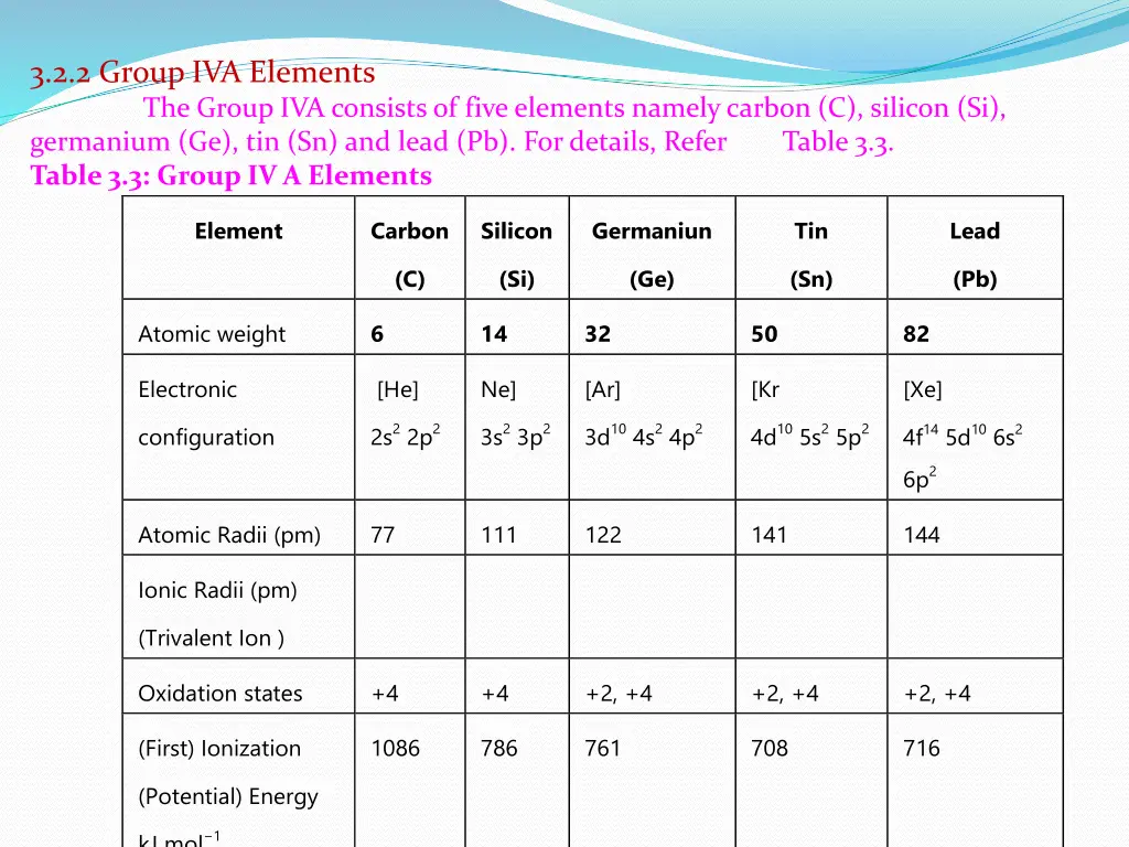 3 2 2 group iva elements the group iva consists