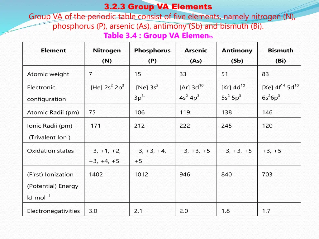 3 2 3 group va elements