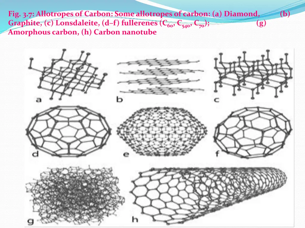 fig 3 7 allotropes of carbon some allotropes