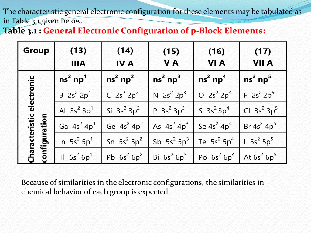 the characteristic general electronic