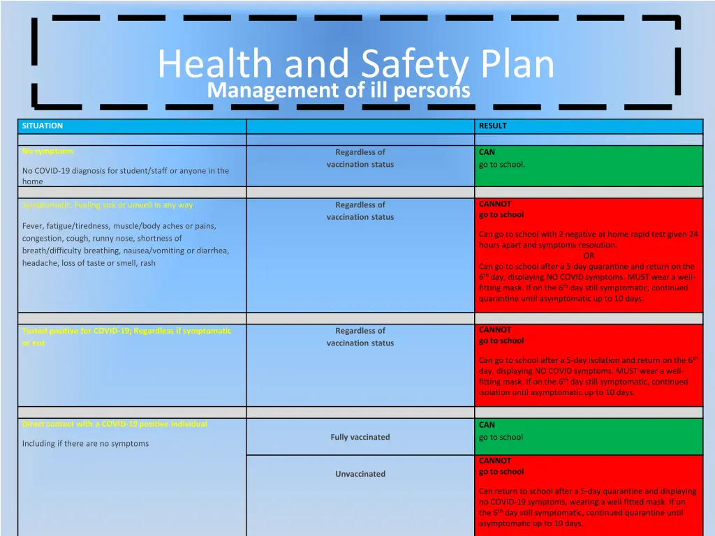 health and safety plan management of ill persons