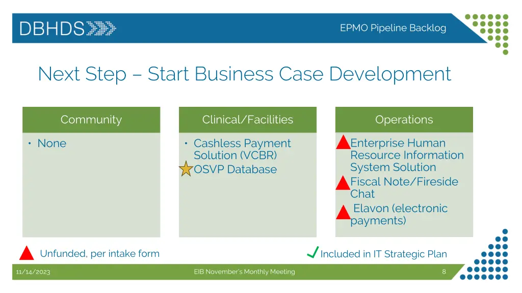 epmo pipeline backlog 1