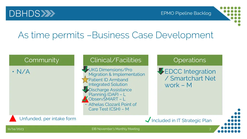 epmo pipeline backlog