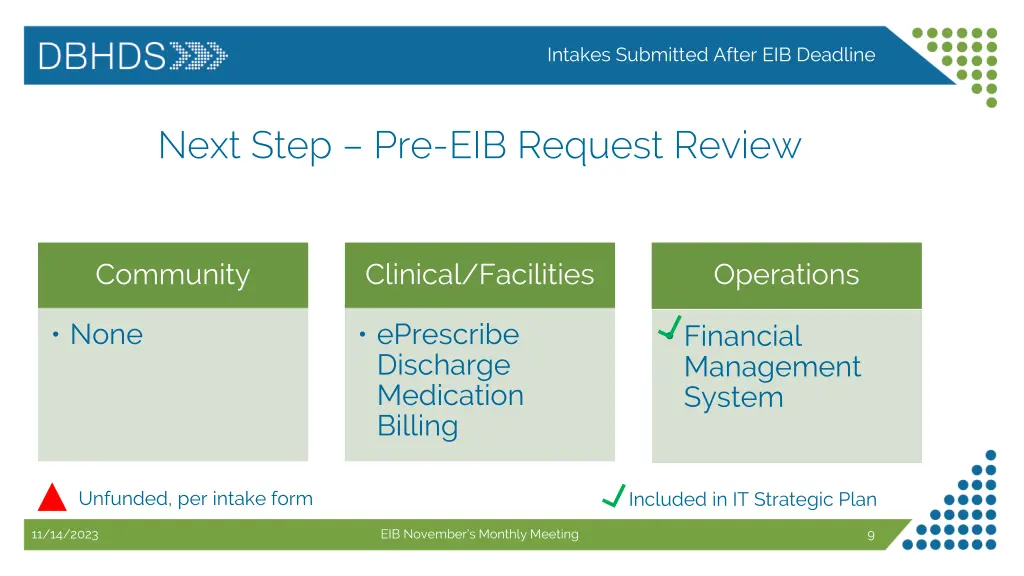 intakes submitted after eib deadline