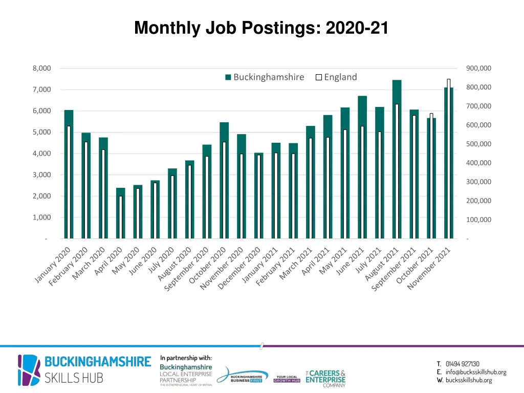 monthly job postings 2020 21