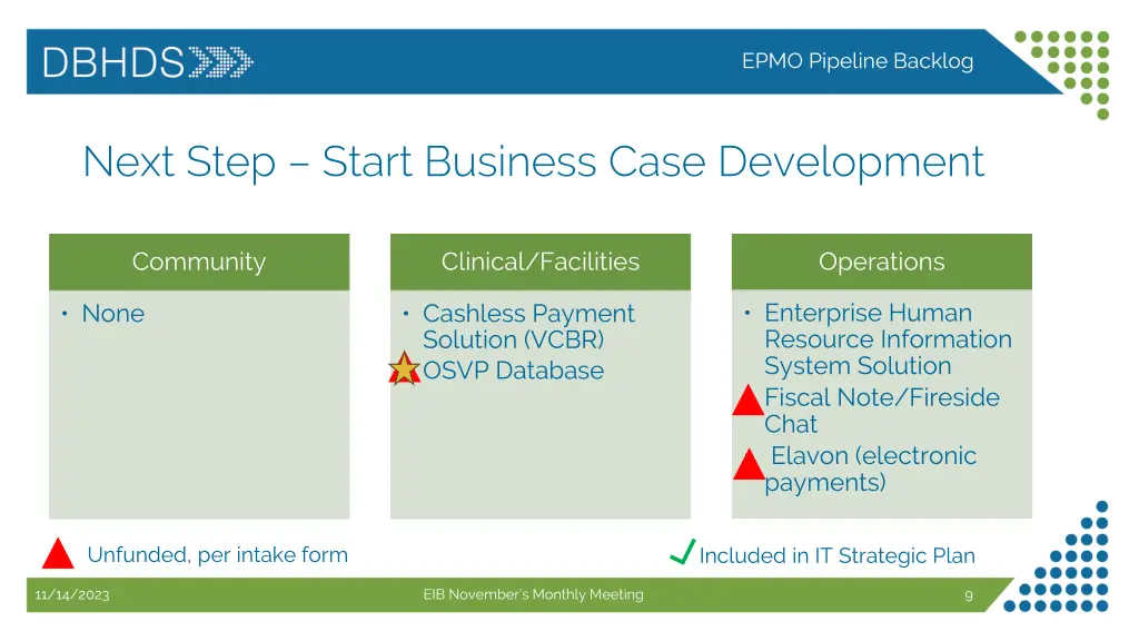 epmo pipeline backlog 1