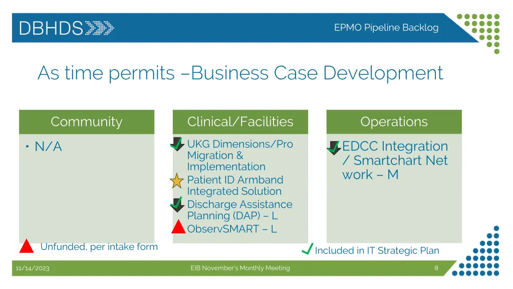 epmo pipeline backlog