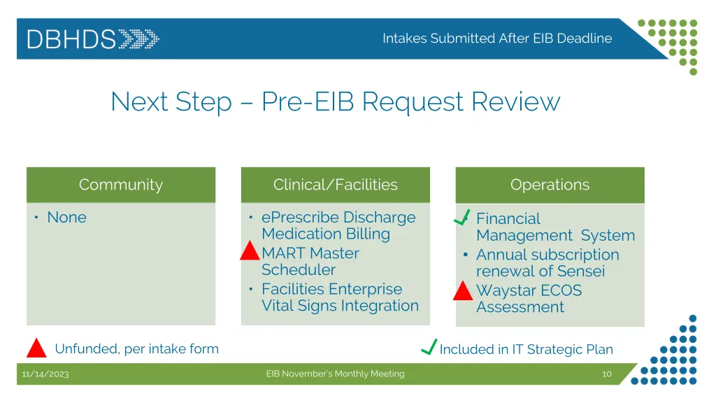 intakes submitted after eib deadline