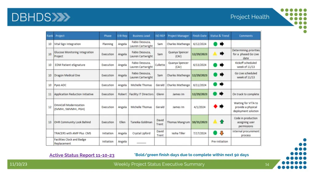 project health 1