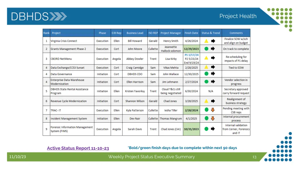 project health