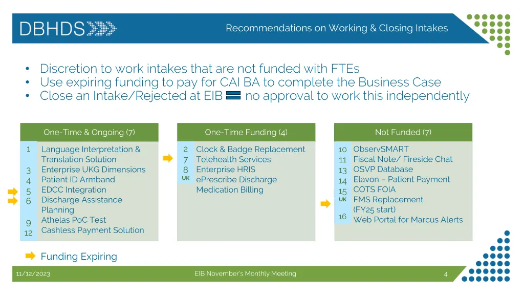 recommendations on working closing intakes