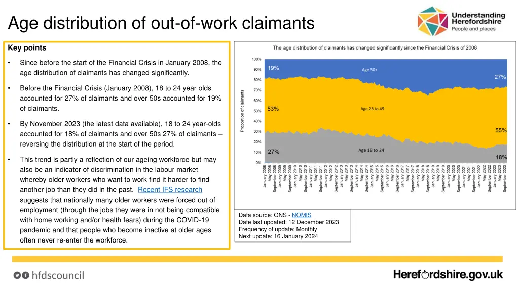 age distribution of out of work claimants