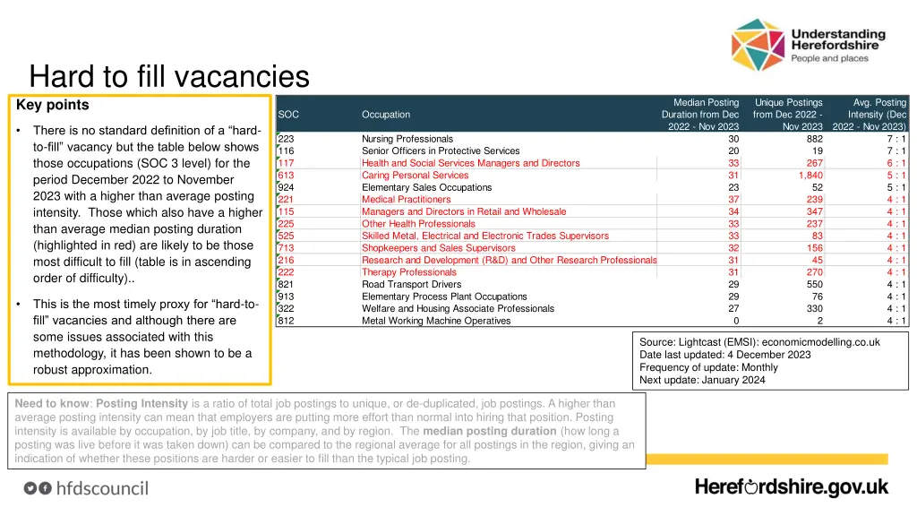 hard to fill vacancies key points