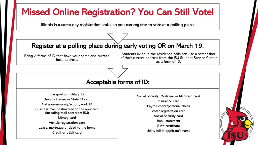 missed online registration you can still vote