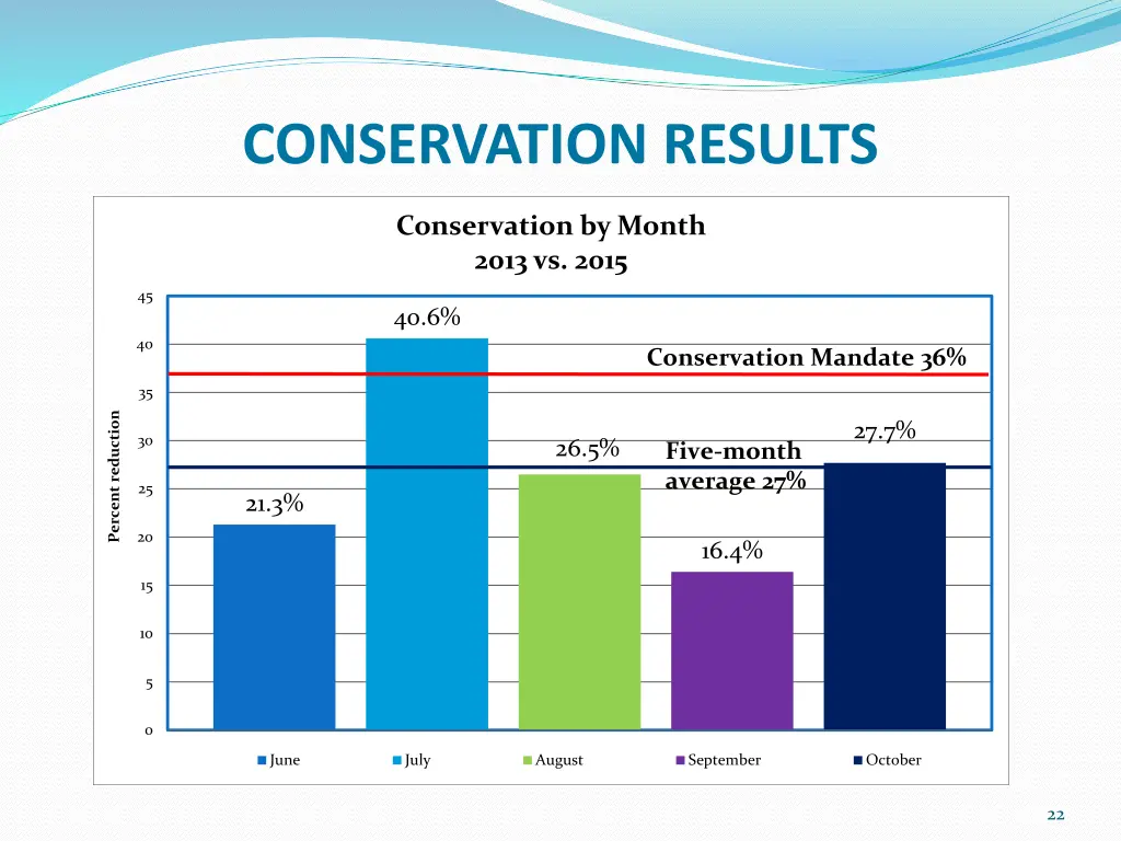 conservation results