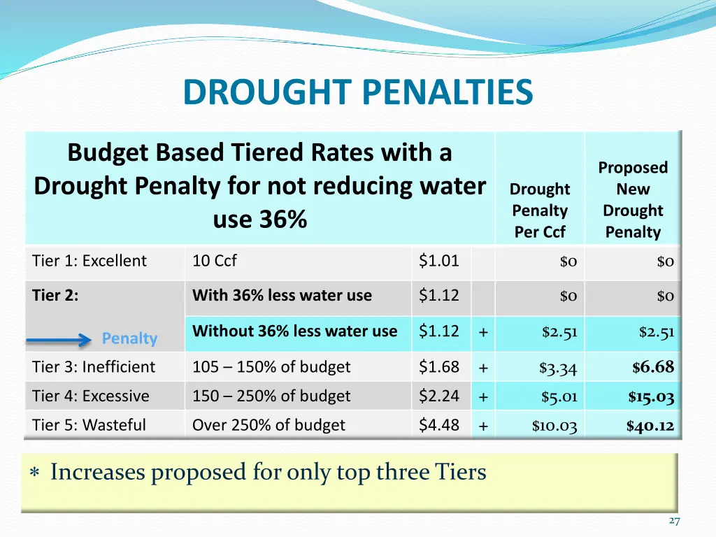 drought penalties 1