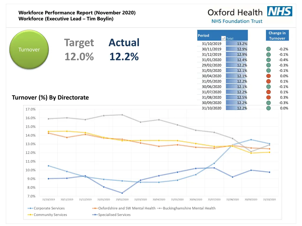 workforce performance report november 2020 2