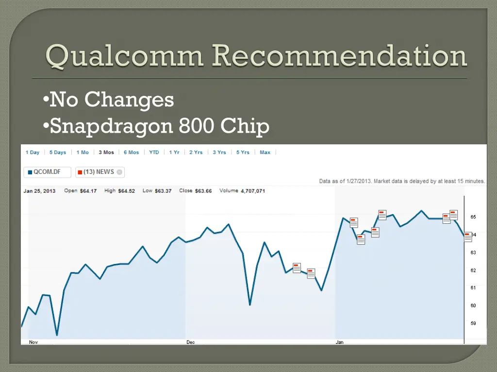 no changes snapdragon 800 chip