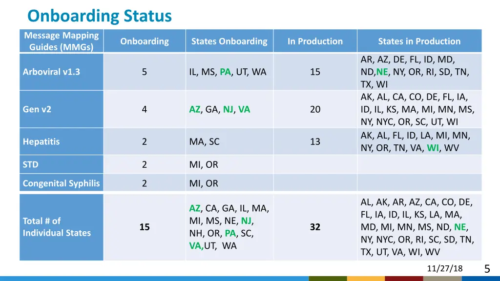 onboarding status message mapping guides mmgs