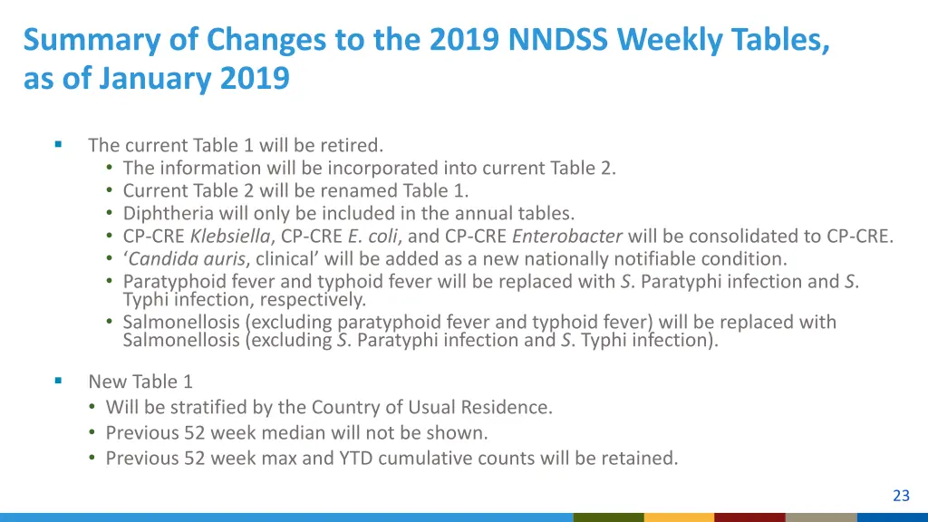 summary of changes to the 2019 nndss weekly