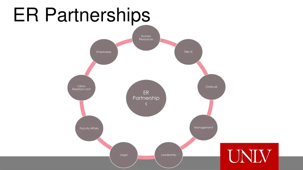 er partnerships