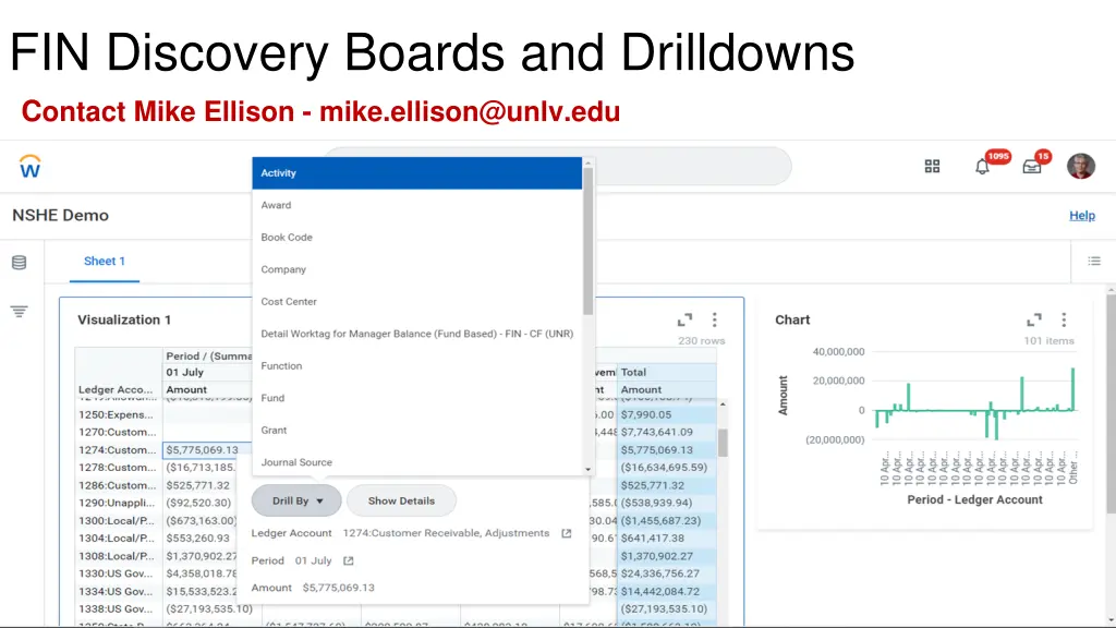 fin discovery boards and drilldowns c ontact mike