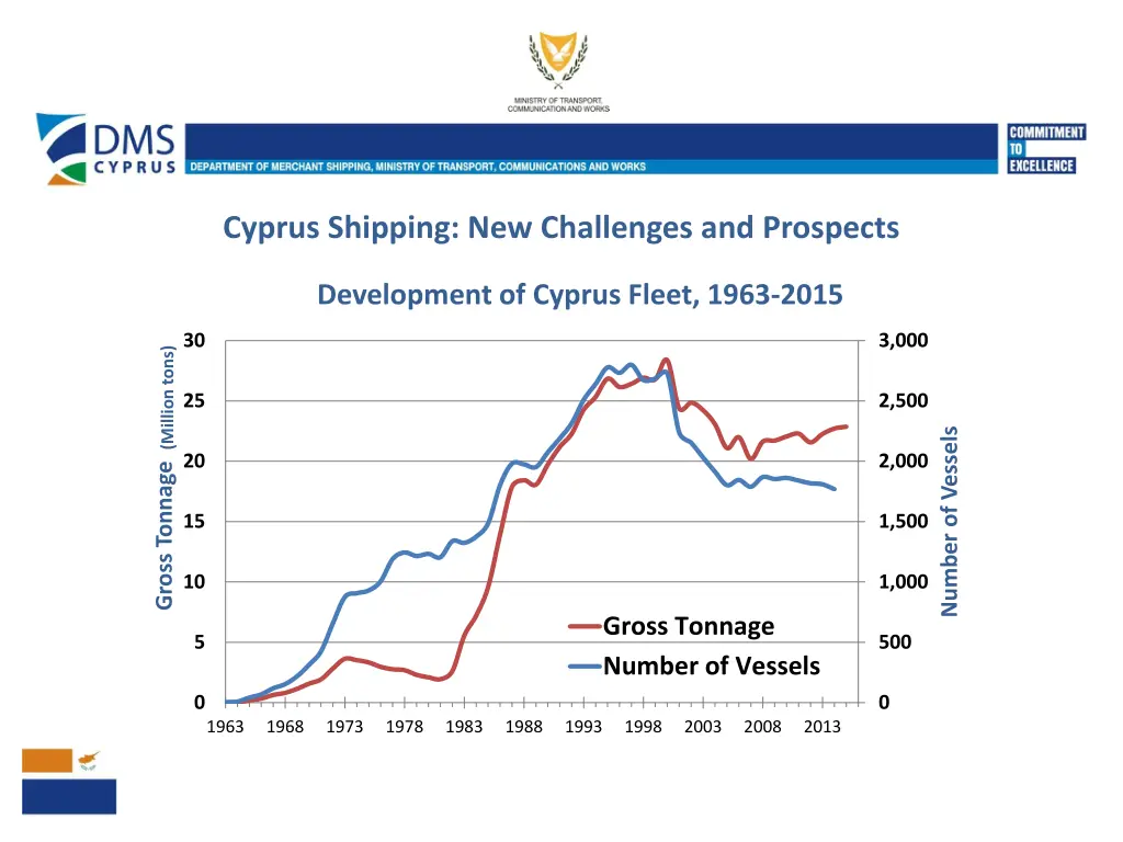 cyprus shipping new challenges and prospects 3