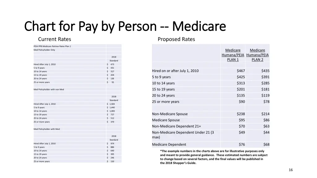 chart for pay by person chart for pay by person