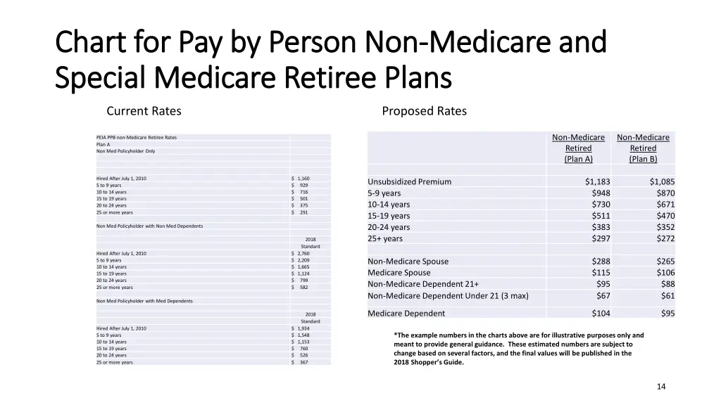 chart for pay by person non chart