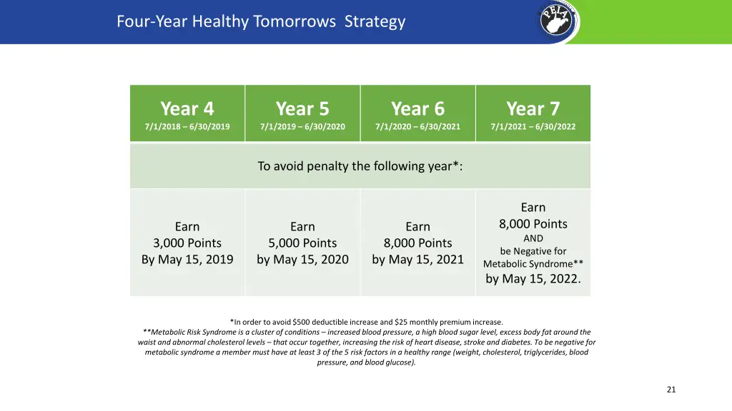 four year healthy tomorrows strategy