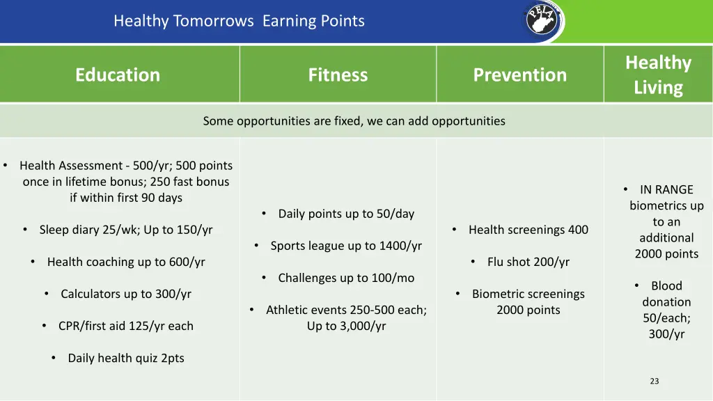 healthy tomorrows earning points