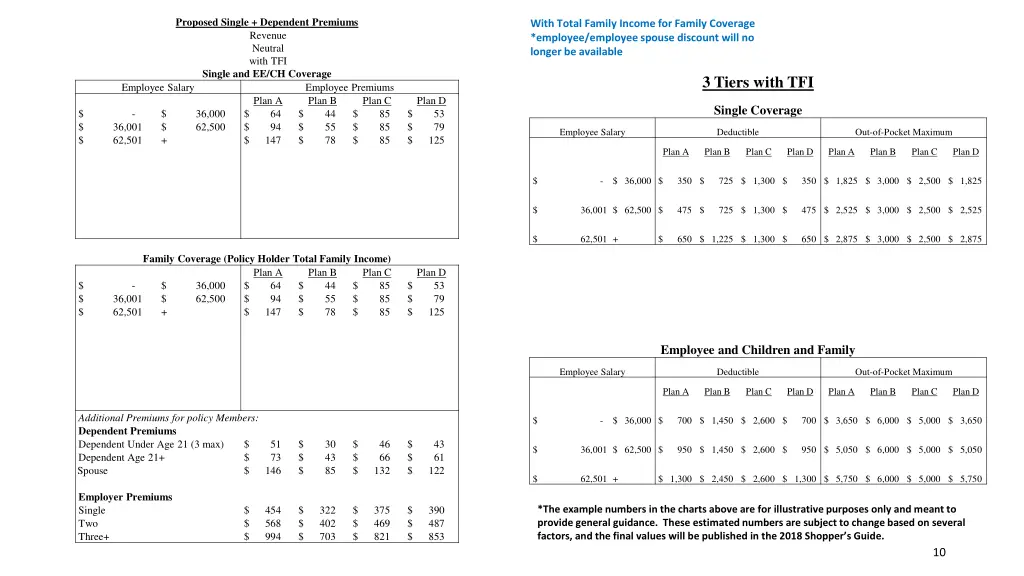 proposed single dependent premiums revenue