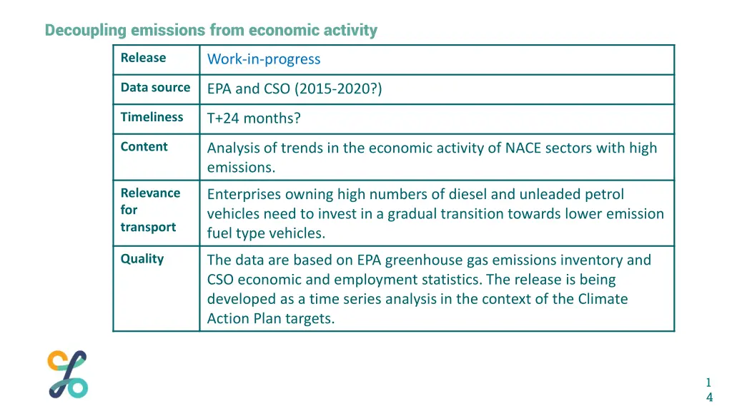 decoupling emissions from economic activity