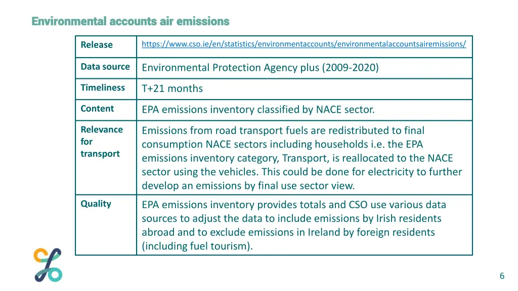 environmental accounts air emissions