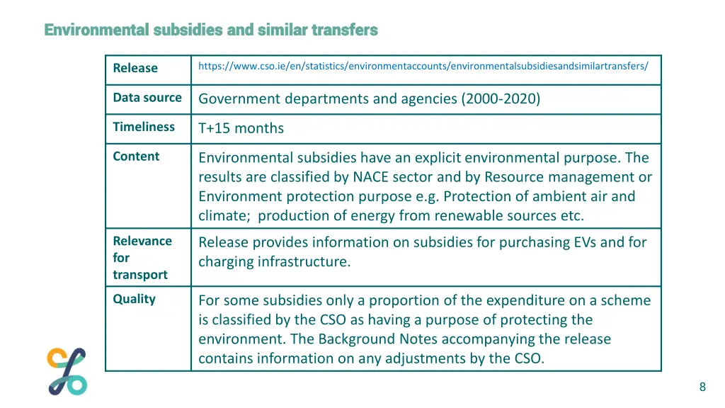 environmental subsidies and similar transfers