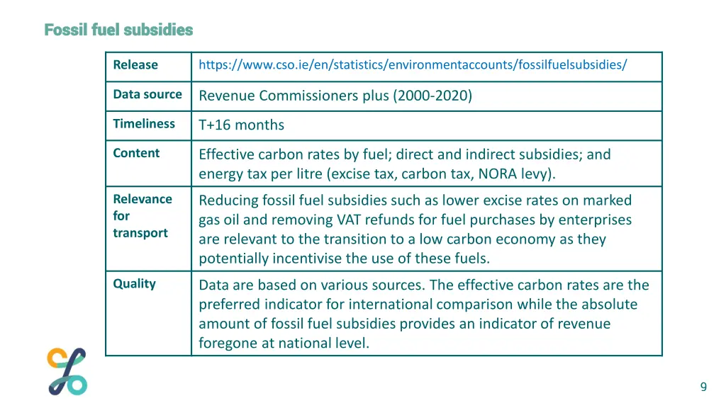 fossil fuel subsidies fossil fuel subsidies