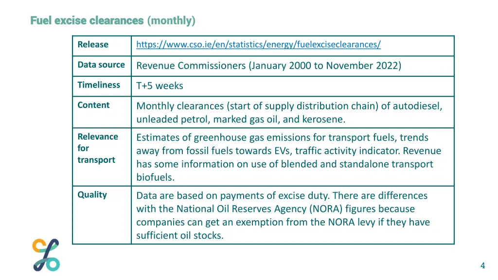 fuel excise clearances fuel excise clearances