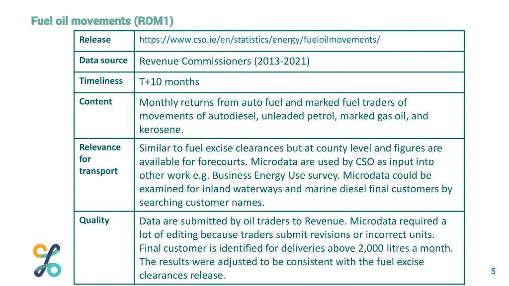 fuel oil movements rom1 fuel oil movements rom1