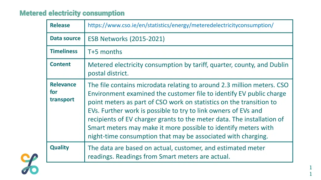 metered electricity consumption metered