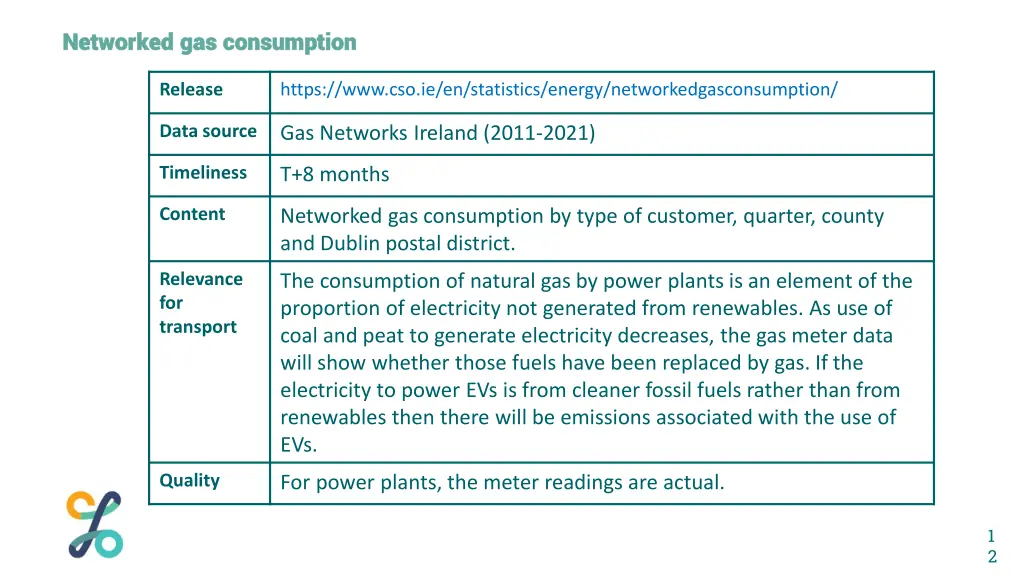 networked gas networked gas consumption