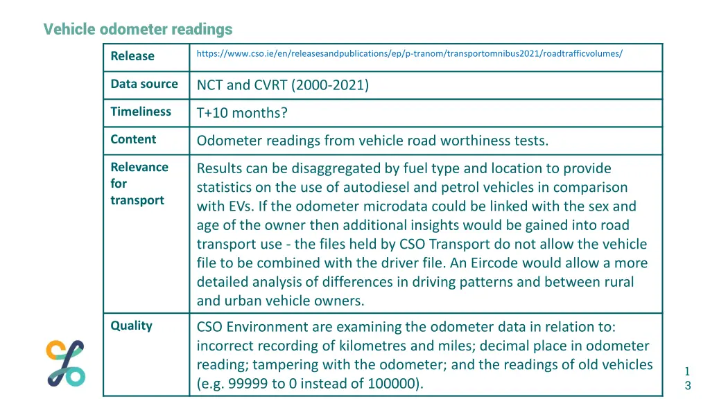 vehicle odometer readings