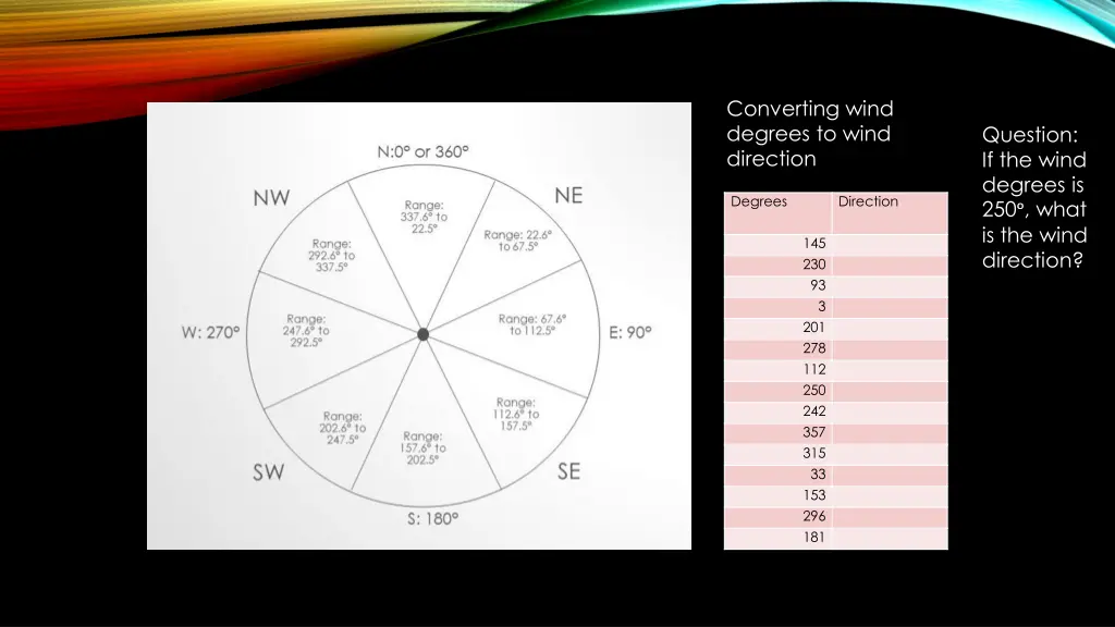 converting wind degrees to wind direction