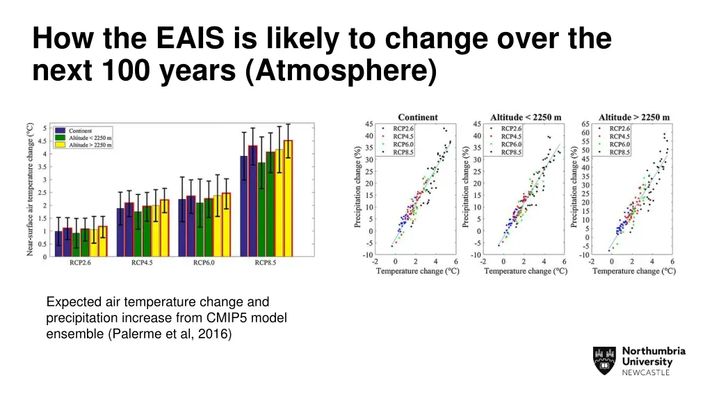 how the eais is likely to change over the next 2