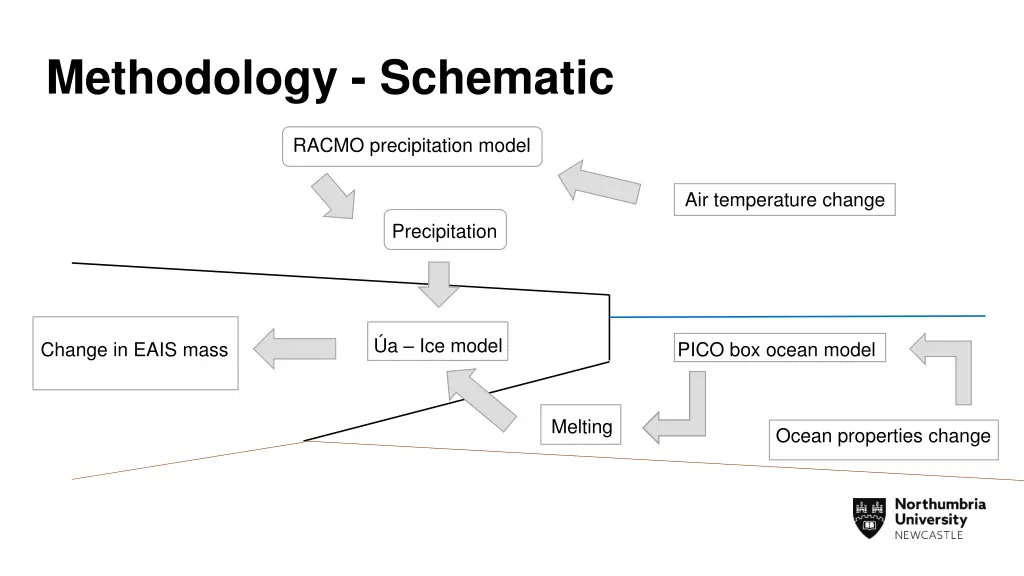 methodology schematic