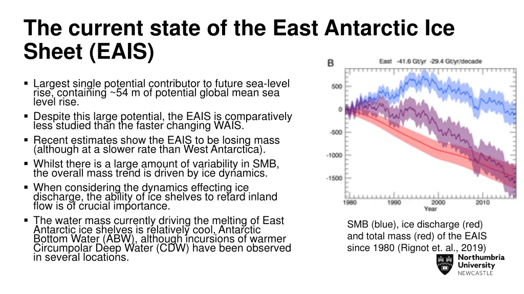 the current state of the east antarctic ice sheet