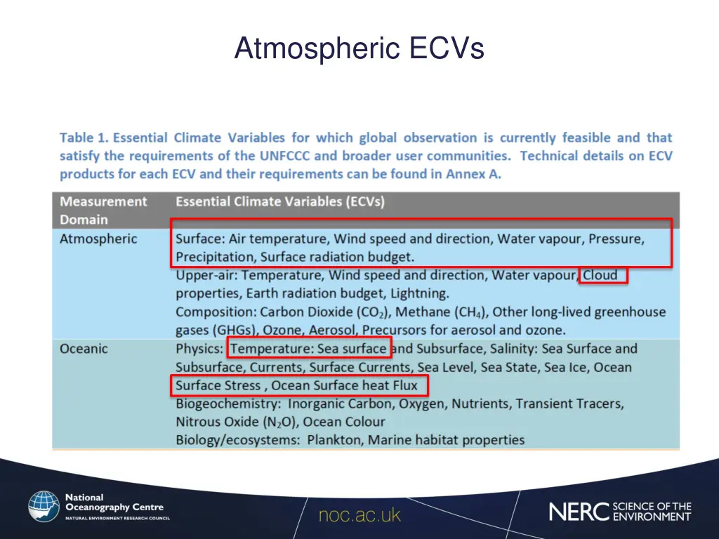 atmospheric ecvs