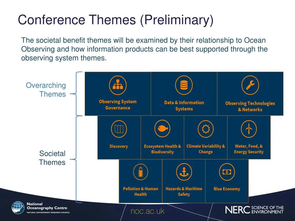 conference themes preliminary