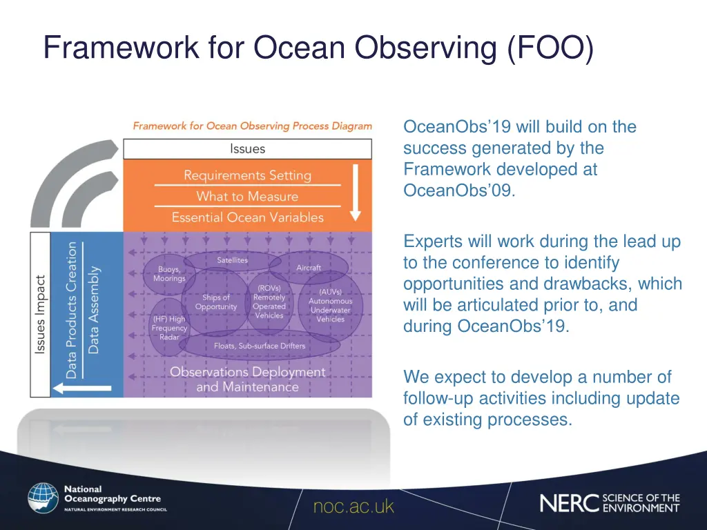 framework for ocean observing foo